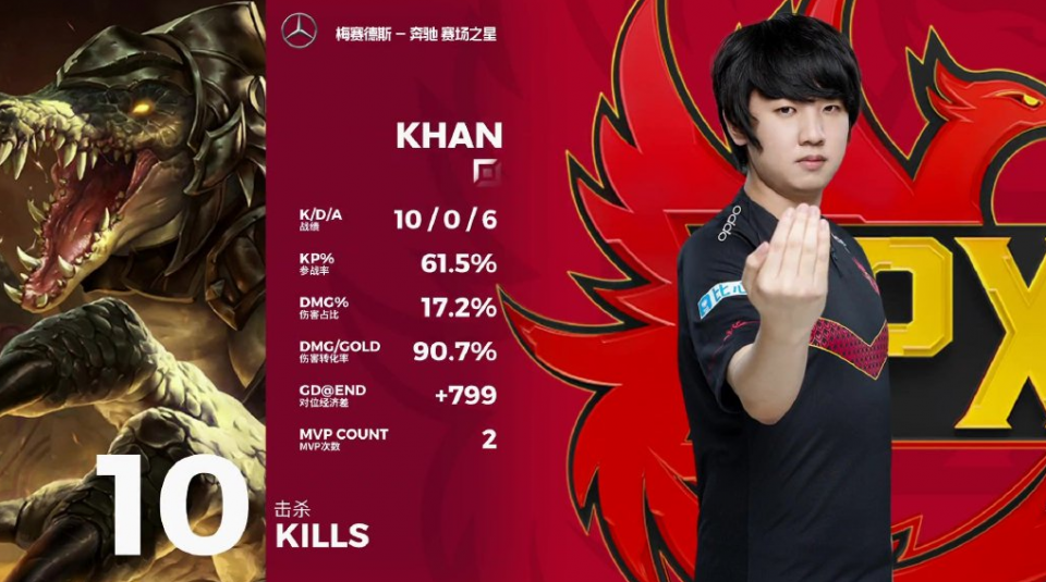 开云体育在线-LGD翻盘FNC，Doinb完成史诗逆转激烈交锋2025世界赛，技惊四座